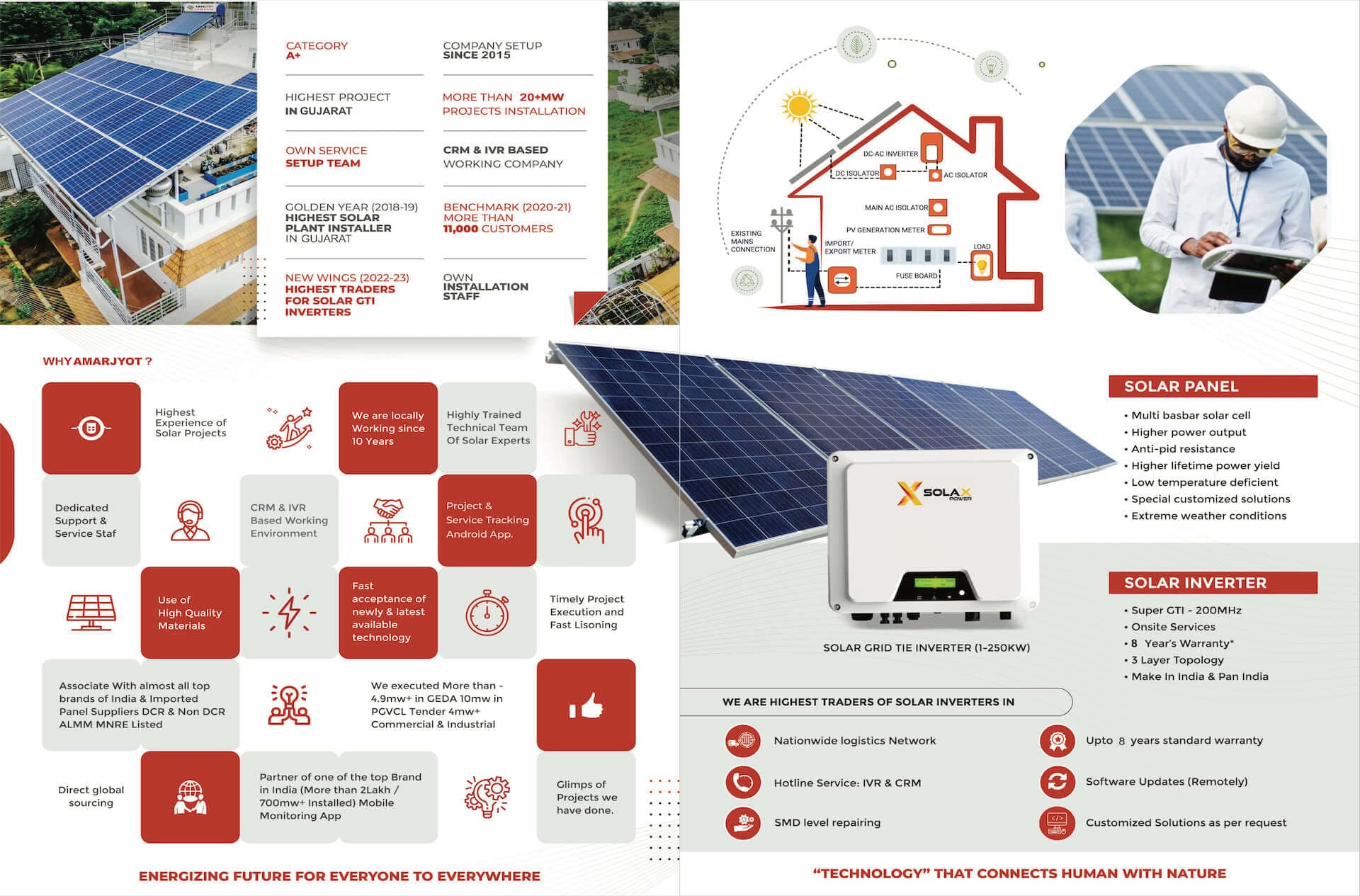Solar Products